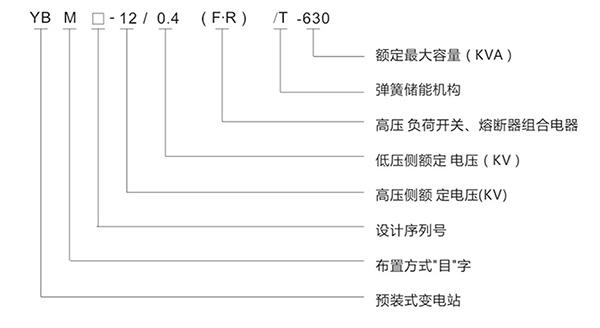 YBM預裝式箱式變電站